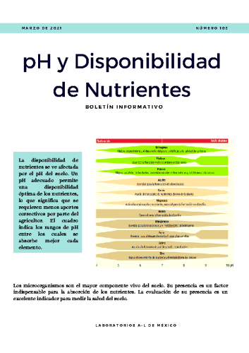 Boletín Marzo #103 pH y Disponibilidad de Nutrientes